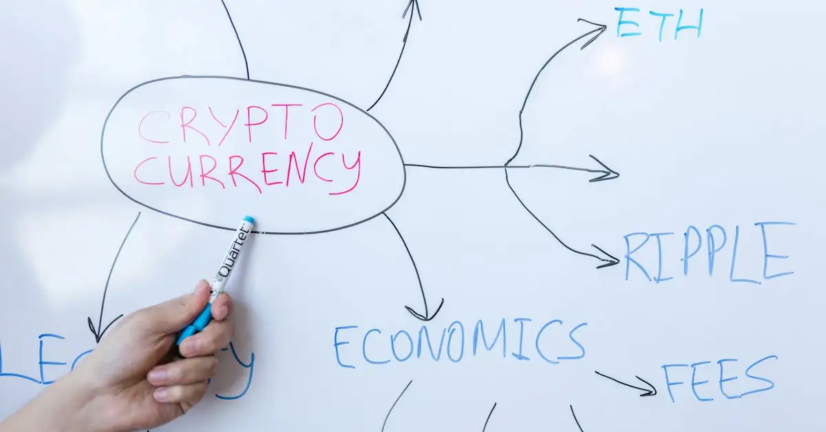 Bitpanda Listing: Alle Infos zu neuen Kryptowährungen und